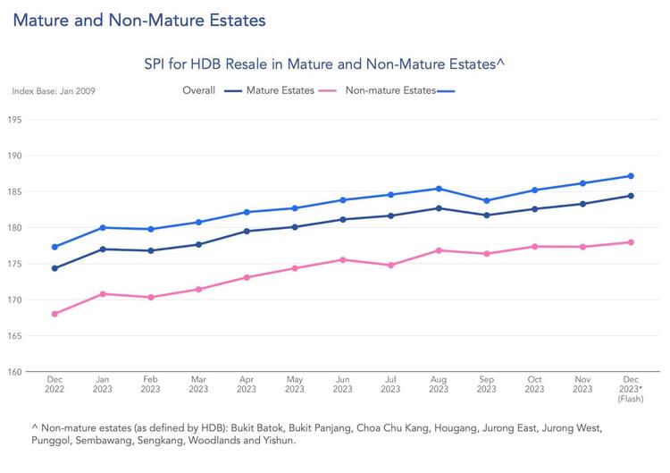 fig4 maturity graph